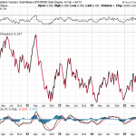 GDX Leading GLD: Why Stock Outperformance Over Commodities Matters
